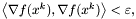 $ \left<\nabla f(x^k), \nabla f(x^k)\right> < \varepsilon , $